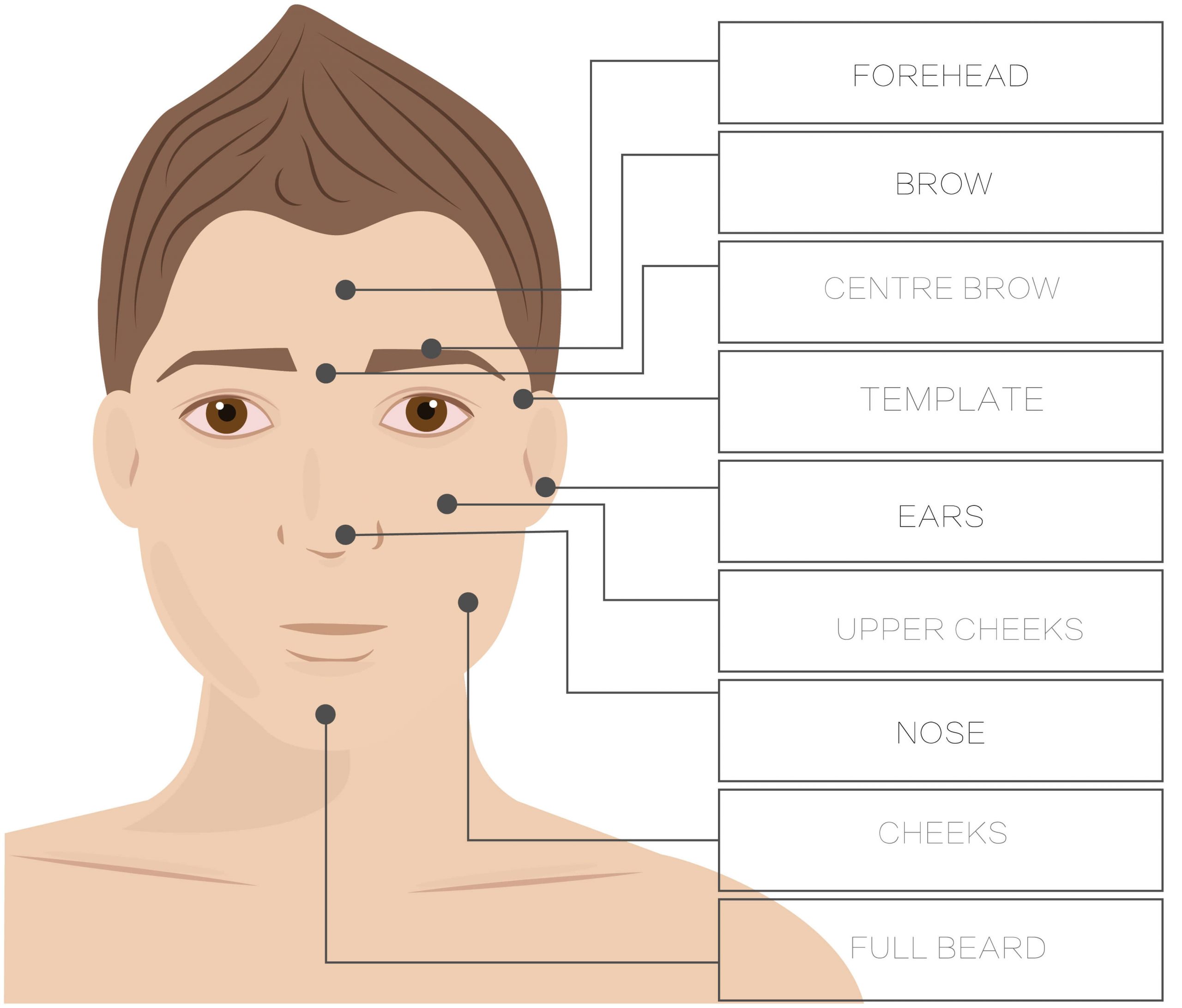 Top 48 image how to facial hair remove - Thptnganamst.edu.vn