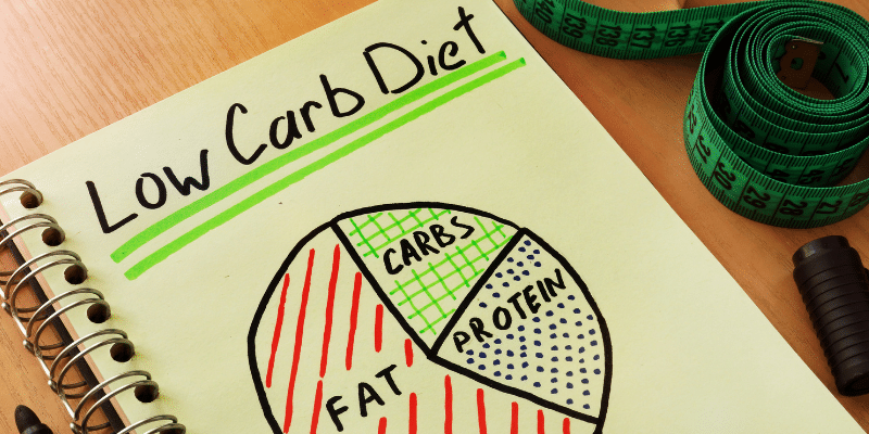Low-Carb Diet Plan For Weight Loss