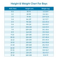 Height And Weight Chart For Boys