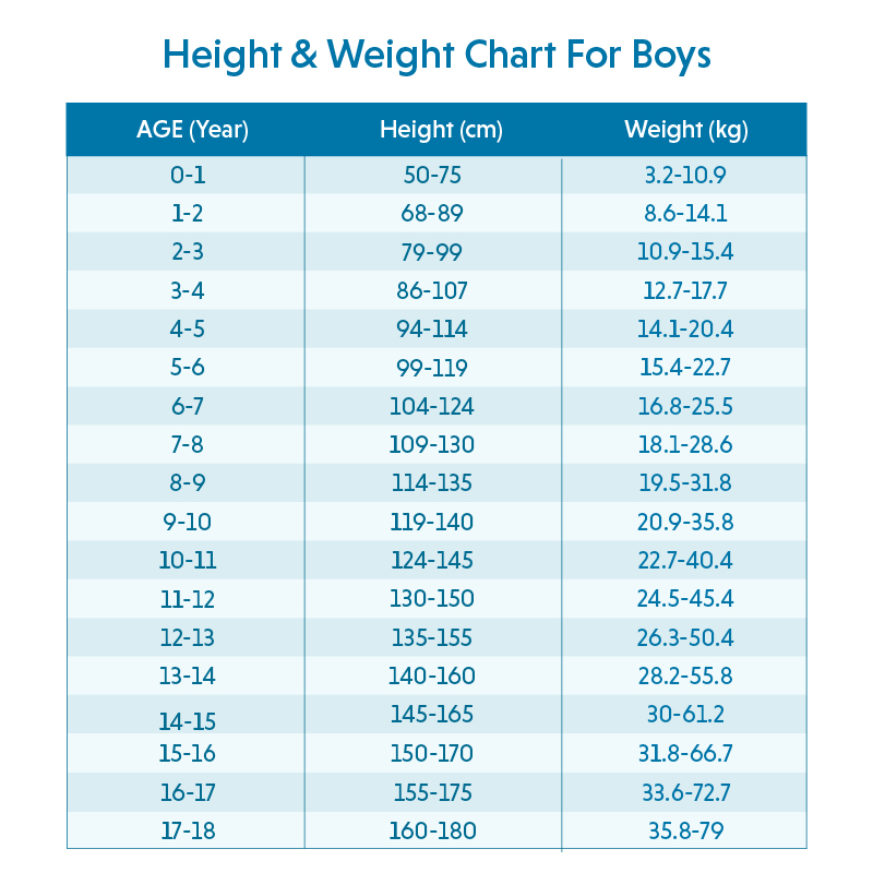 Height And Weight Chart For Boys