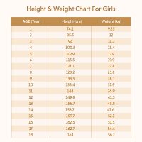 Height And Weight Chart For Girls