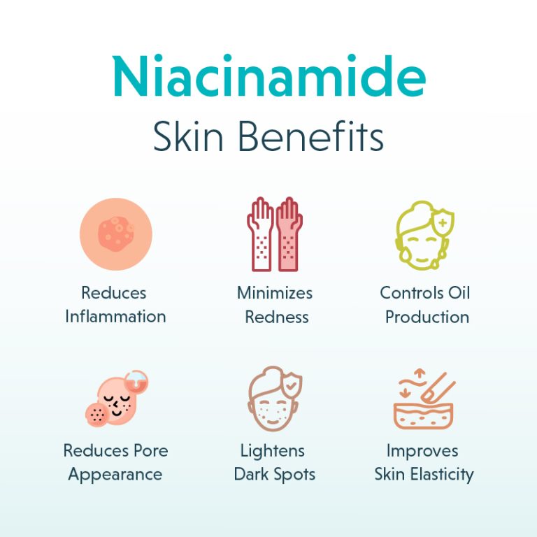 Niacinamide Skin Benefits