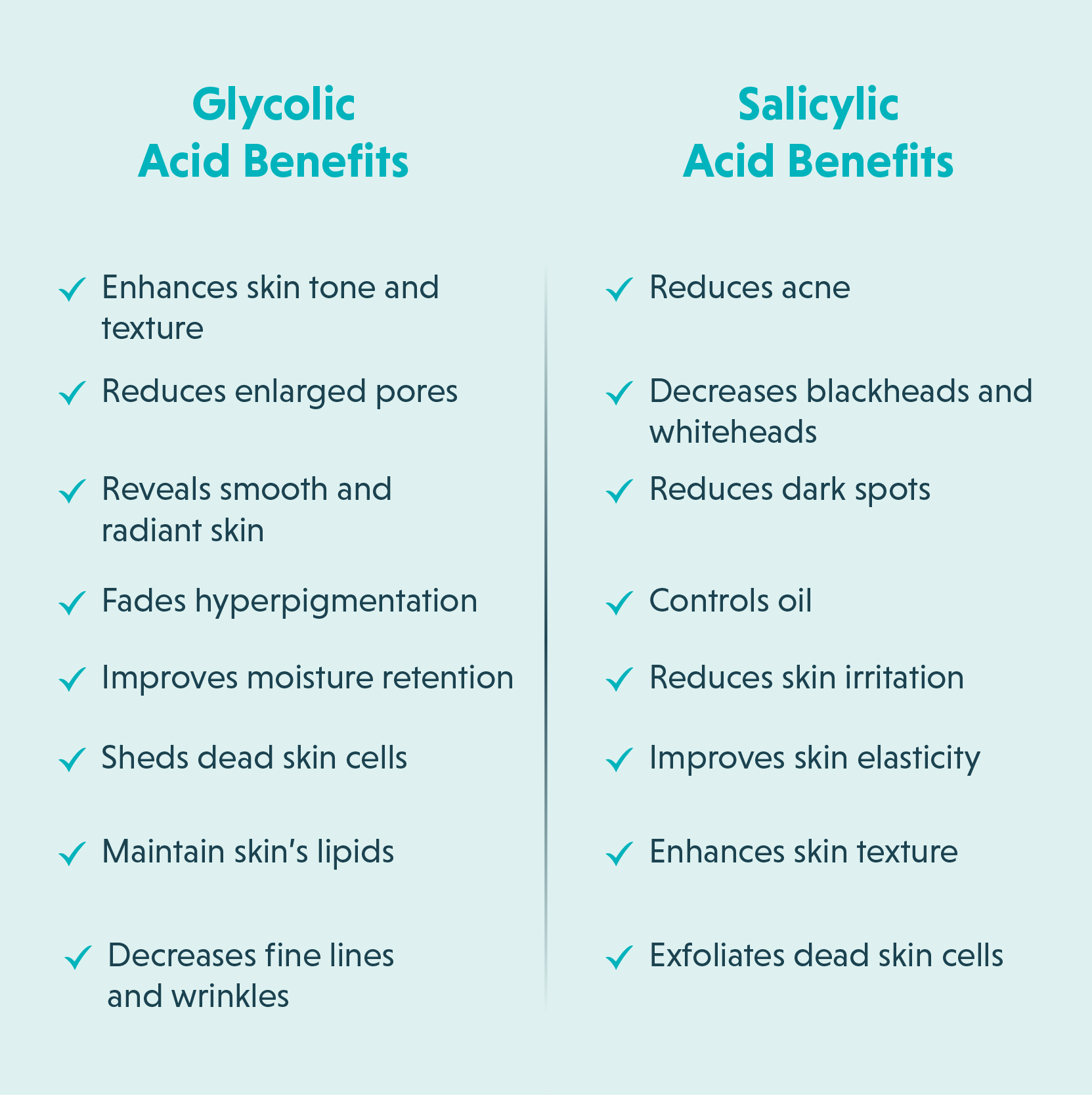 Glycolic Acid vs Salicylic Acid
