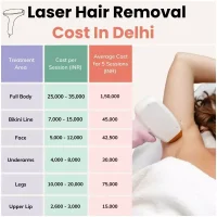 Laser-Hair-removal-Cost-In-Delhi.jpg