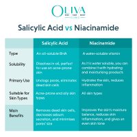 Salicylic Acid vs Niacinamide