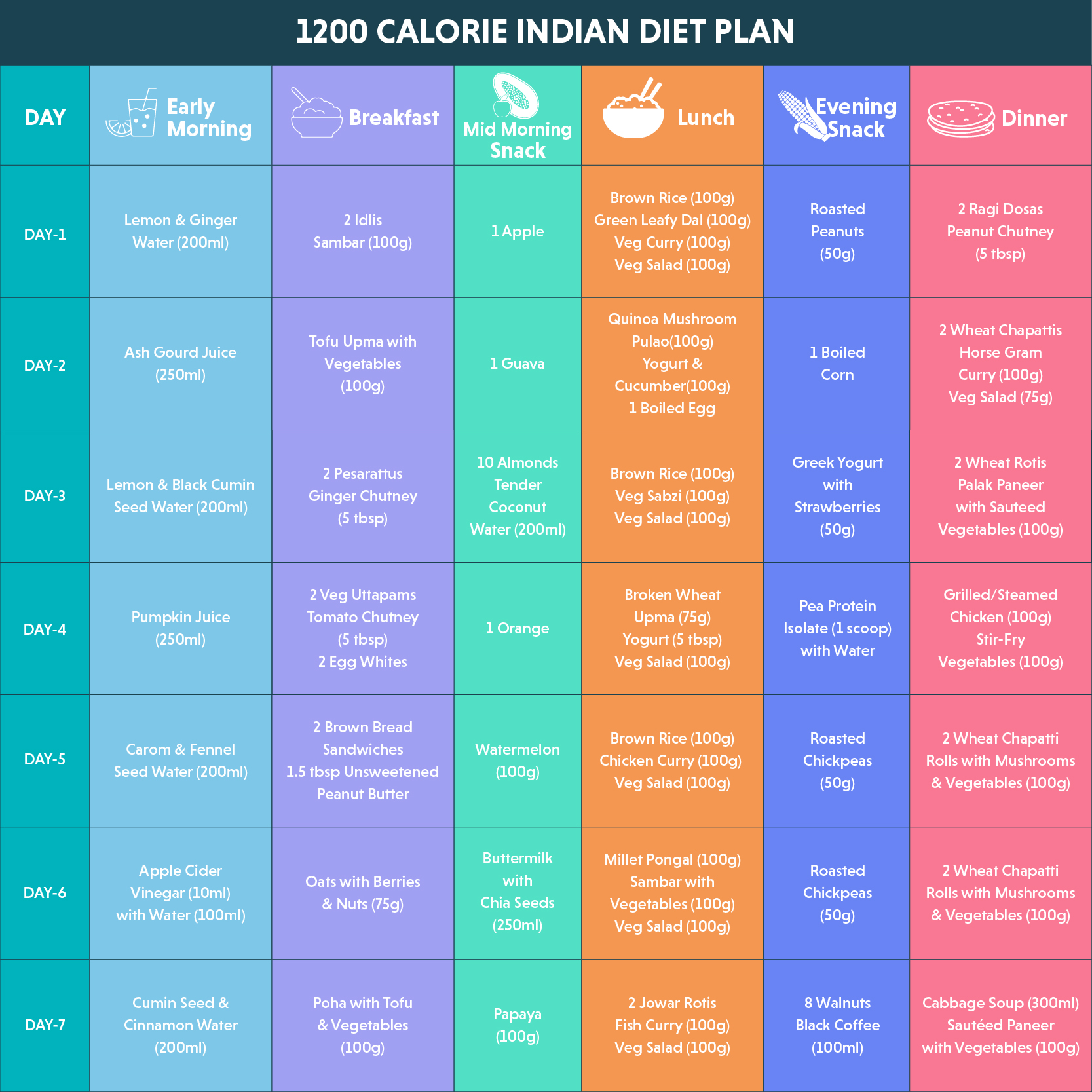 1200 Calorie Diet Plan For Weight Loss