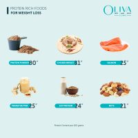 protein rich foods for weight loss