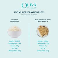 Roti Vs Rice For Weight Loss