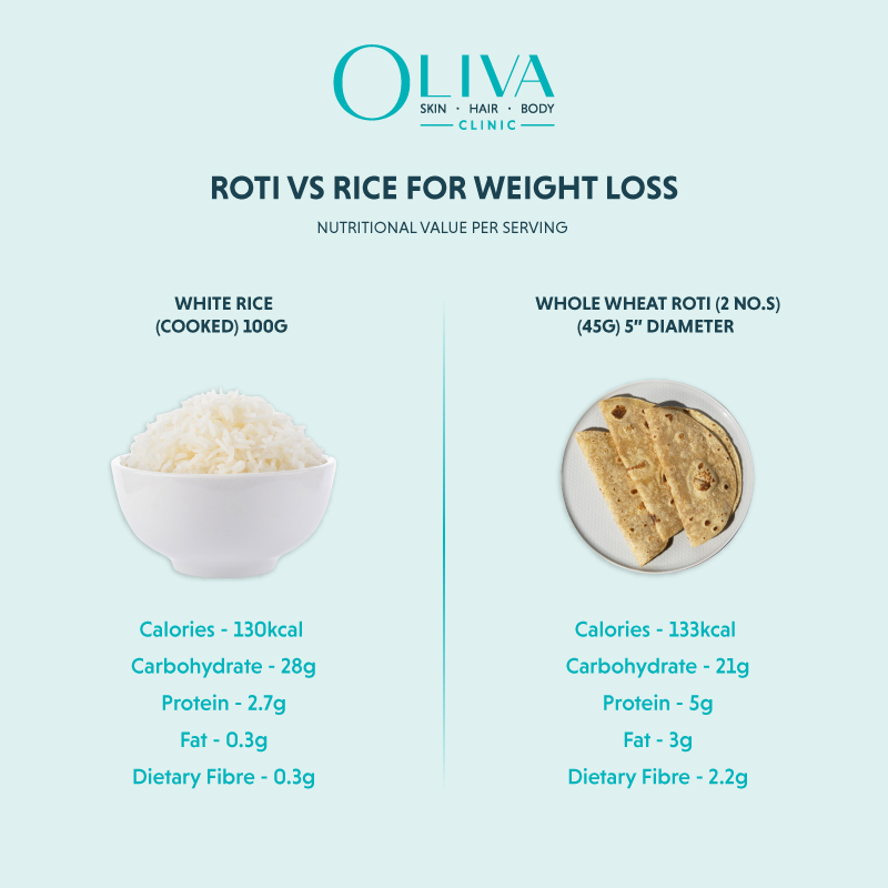 Roti Vs Rice For Weight Loss