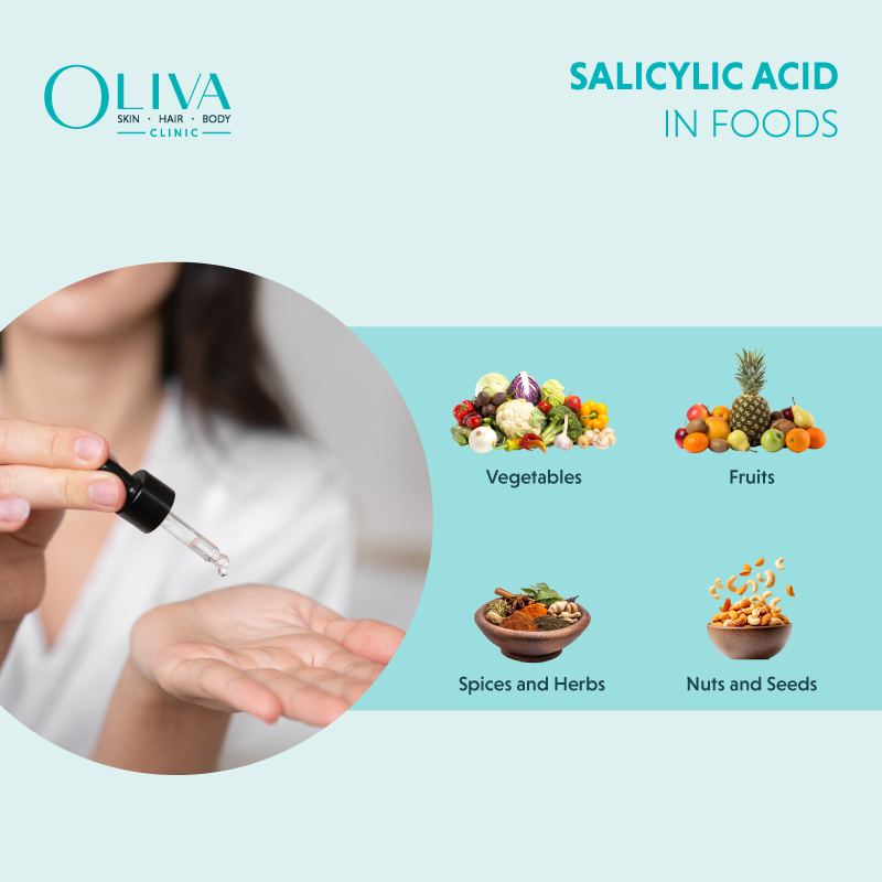 Salicylic Acid in Foods