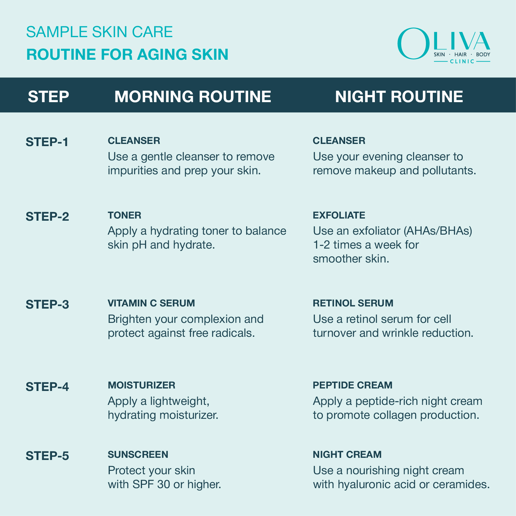 anti aging skin care routine