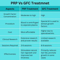 prp vs gfc